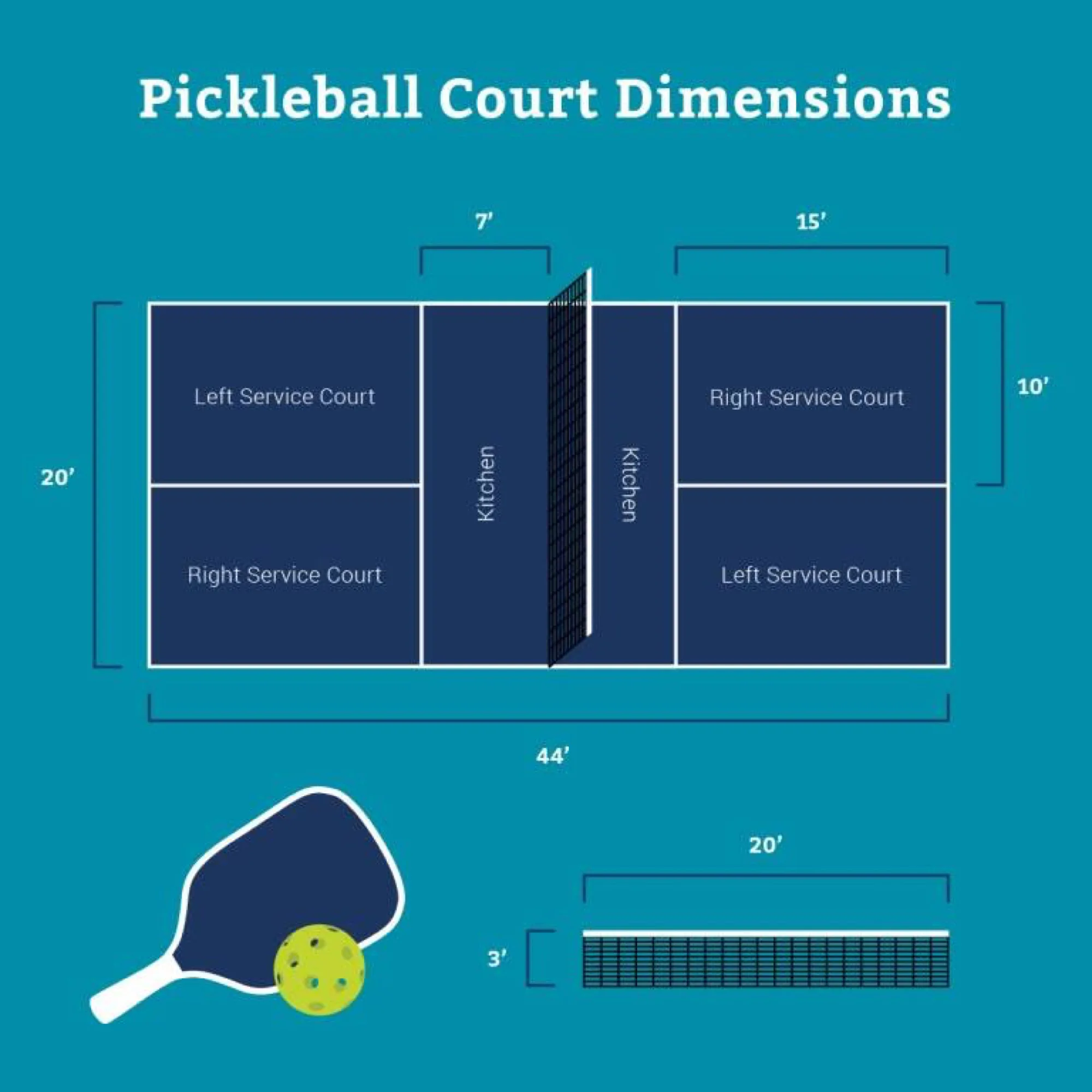 Pickleball court dimensions diagram: 20 × 44 ft court with a 7 ft kitchen on each side of the net