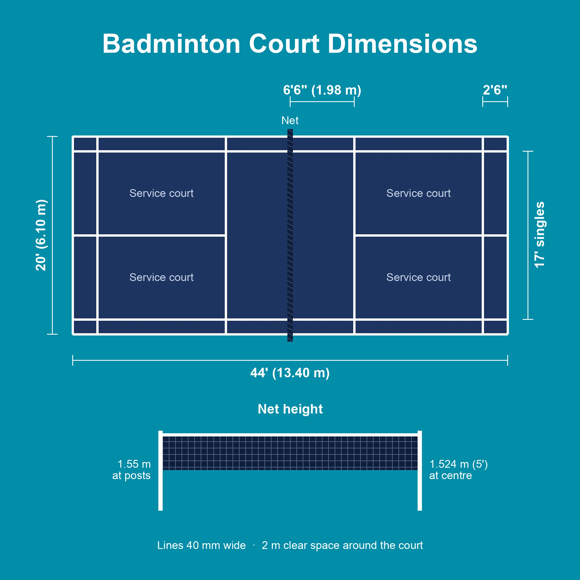 Badminton court dimensions diagram: 44 × 20 ft (13.40 × 6.10 m) court with service lines and net heights