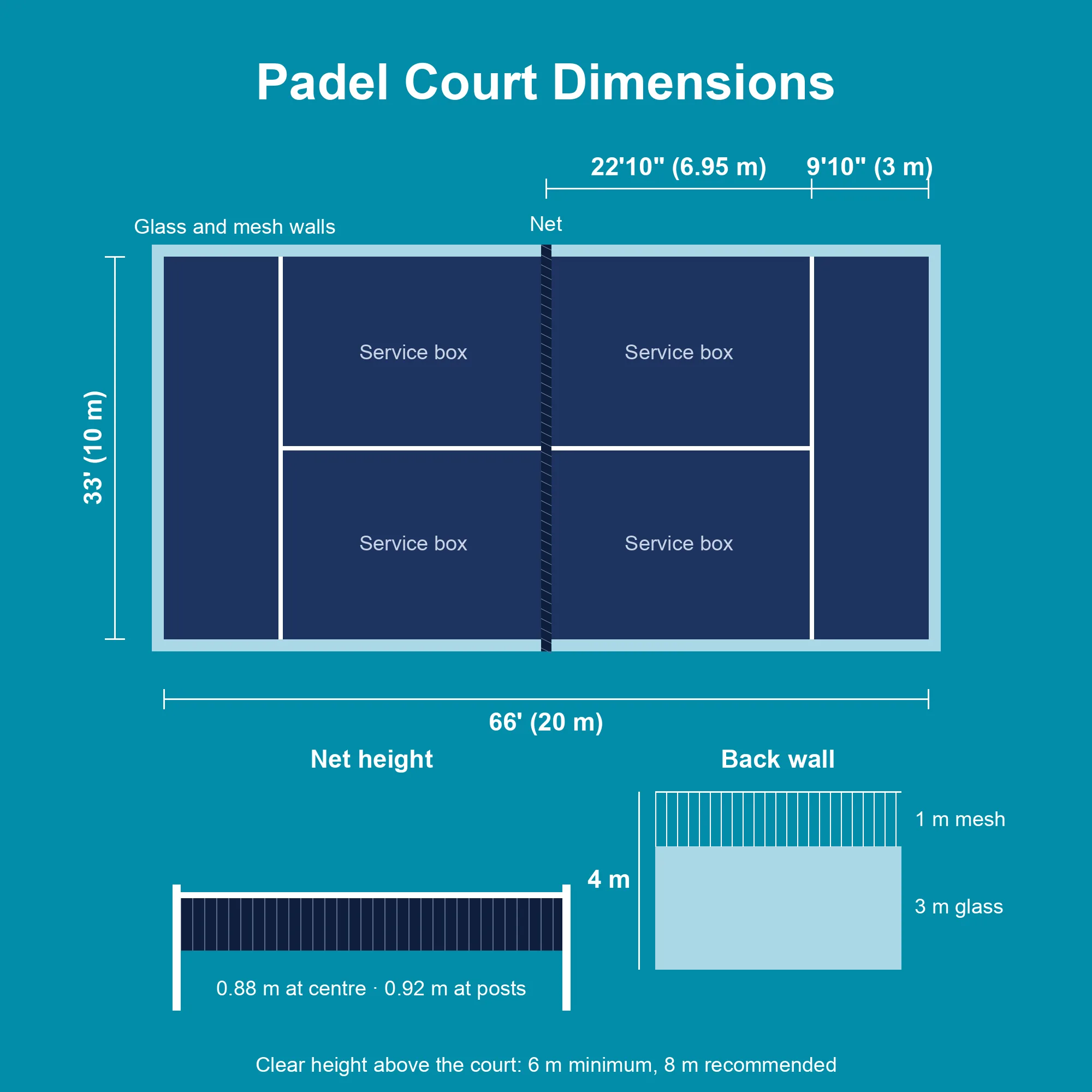 Padel court dimensions diagram: 20 × 10 m (66 × 33 ft) court with service lines, net heights and 4 m back wall
